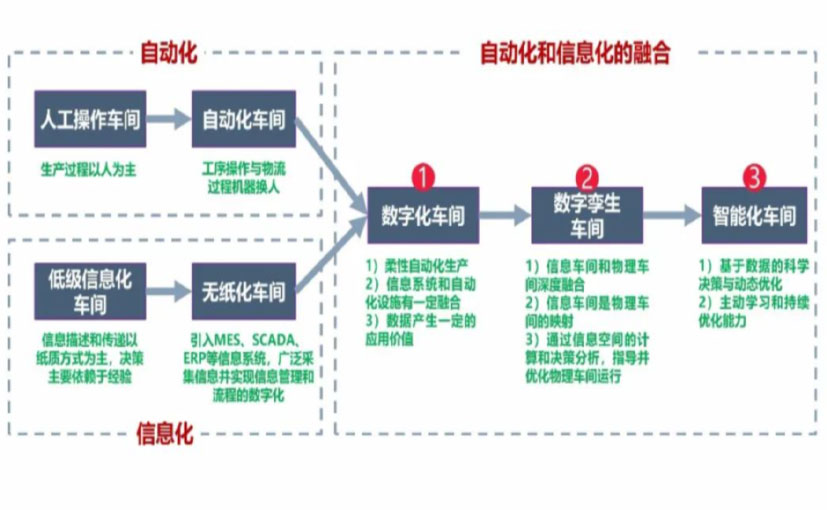 数字化工厂_奉贤区数字化生产线_奉贤区六轴机器人_奉贤区数字化车间_奉贤区智能化车间